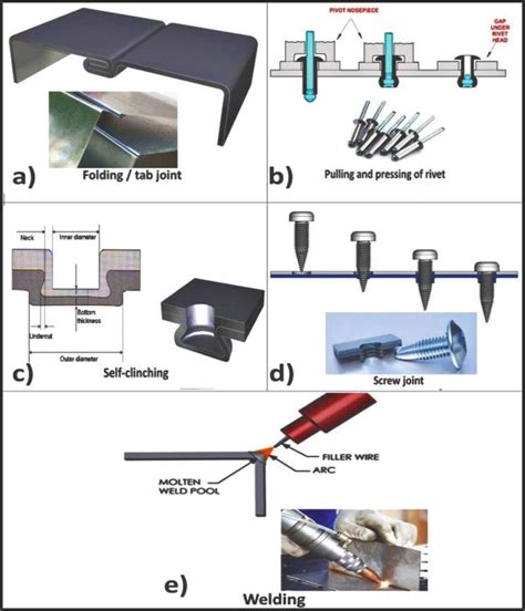 sheet metal connection methods|sheet metal joining methods.